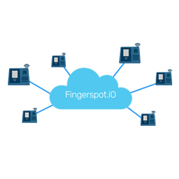 Fingerspot